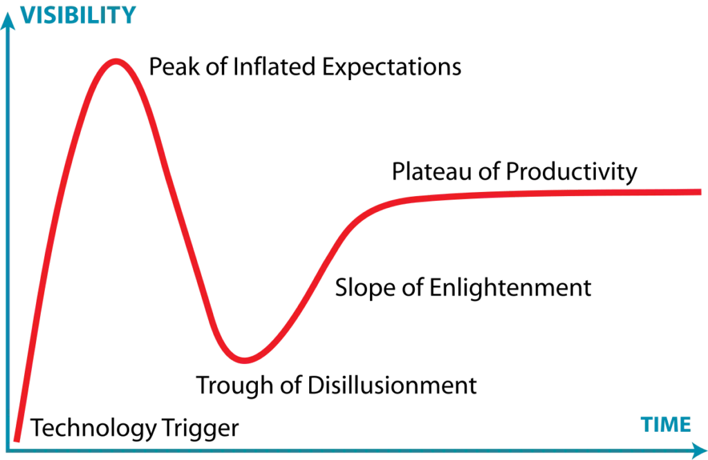 Blockchain tech visibility graph