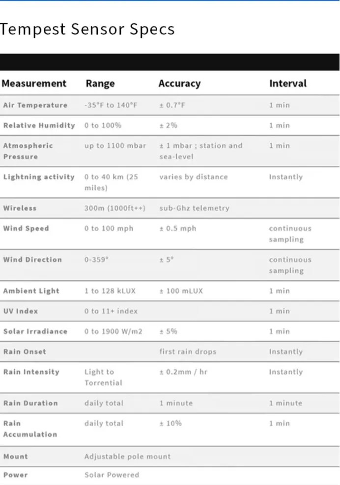 Tempest Sensor specs