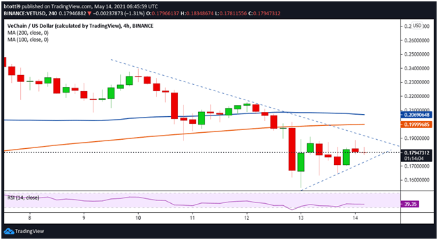 Copyright © 2022 investorplace media, llc. Eth Iota And Vet Price Analysis For 14 May 2021 Coinjournal Net