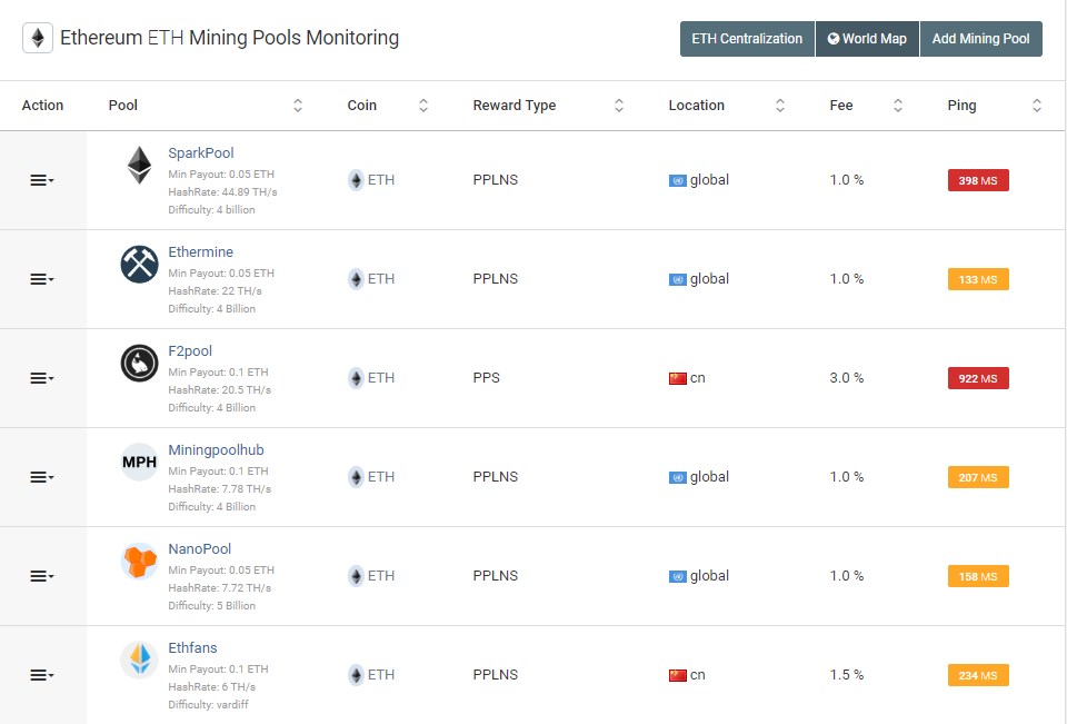 Ethereum is the second most popular coin after bitcoin, but did you know you can mine this profitable coin from home with a gaming pc? Eth Mining Pools Overview Coinstelegram