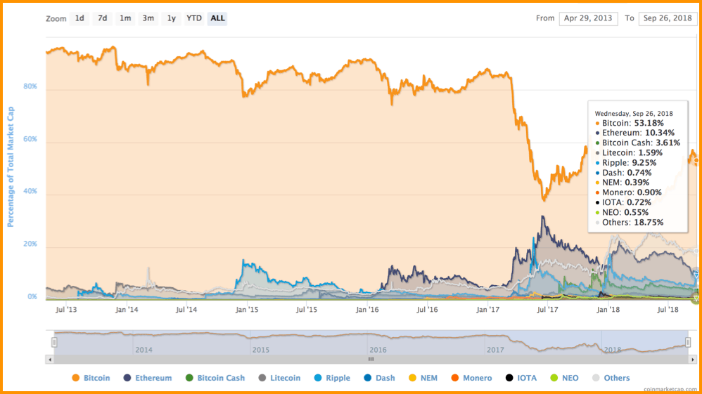 For discussion about the platform and technology itself, see. Ethereum Subscribers Reddit Graph 2019 Best Crypto Currency Other Than Bitcoin Astangaayurvedcenter
