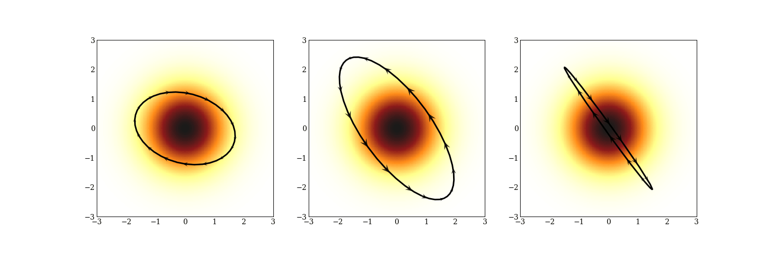 Hamiltonian Monte Carlo From Scratch Colin Carroll