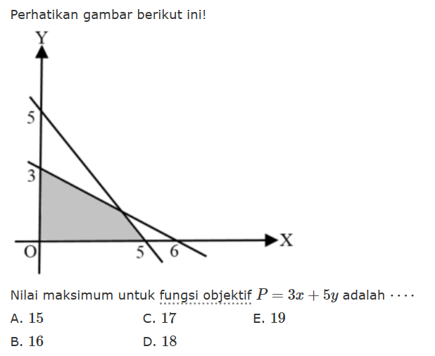 Nilai maksimum untuk 4y-x dengan syarat: y&lt;=2x, 3y&gt;=2x, 2&hellip;