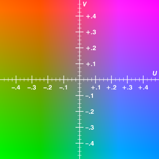 Hsv = 6×3 0 1.0000 1.0000 0.0833 1.0000 1.0000&nbsp;. Colorizer Color Picker And Converter Rgb Hsl Hsb Hsv Cmyk Hex Lab