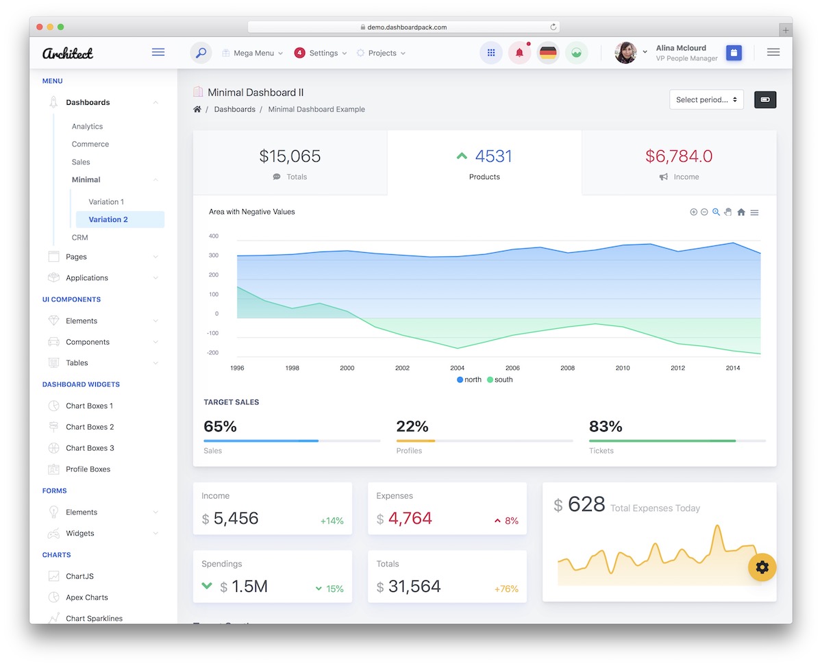 32 Best Bootstrap 4 Admin Templates For Web Apps 2021 Colorlib