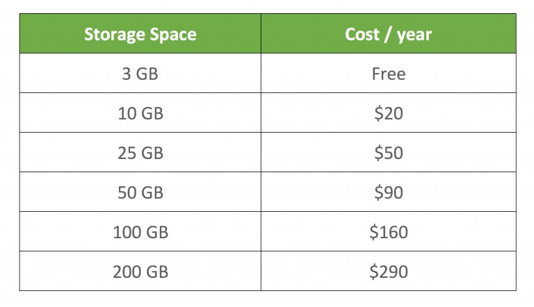 Hosting your own wordpress site can be fun and rewarding, but it also requires some technical knowledge and places more . Self Hosted WordPress.org vs. Free WordPress.com - What's The Difference in 2017? - Colorlib