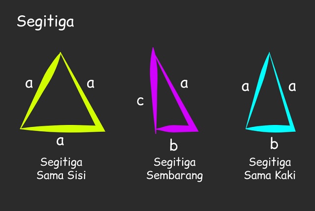 Matriks diagonal dengan berbagai elemen diagonal utamanya memiliki nilai 1 yang disebut sebagai matriks identitas. Nama Nama Bangun Datar Dan Gambarnya Combinesia