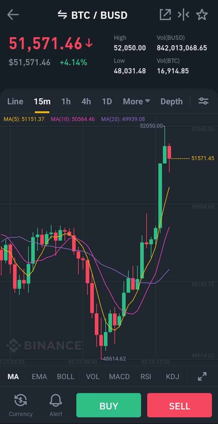 Learn how to read candlestick charts, how to use crypto charts to trade crypto. Binance Review How Reliable Are They In 2022 Commodity Com
