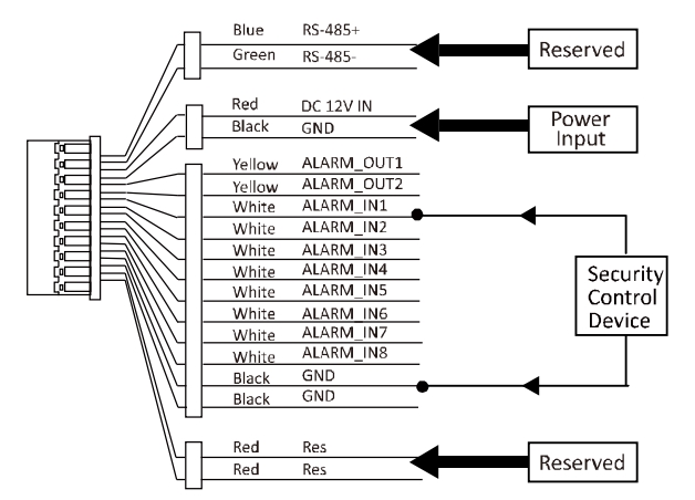 Hikvision Ir Network Camera Wiring Diagram