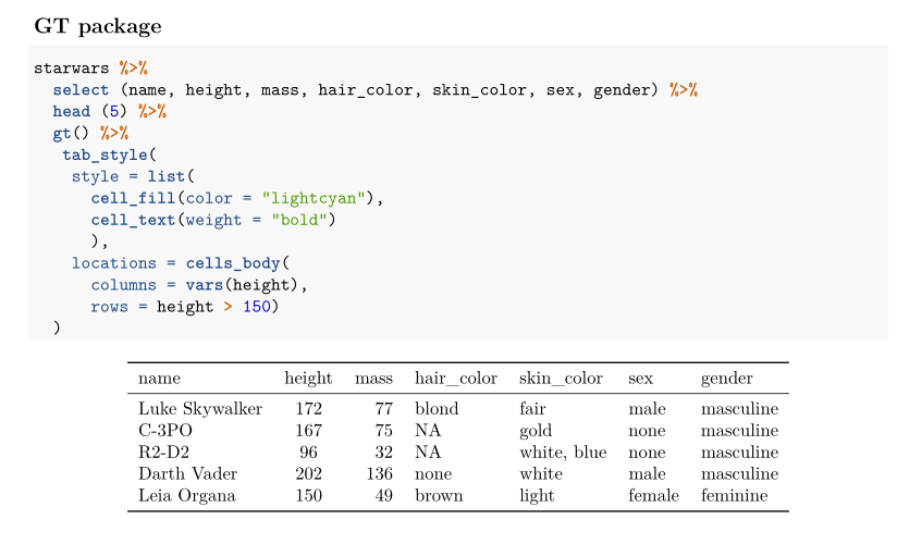 Uitgevers pdf, ook bekend als version of record. Gt Table Colours Don T Appear In Pdf Dcoument Tables Rstudio Community
