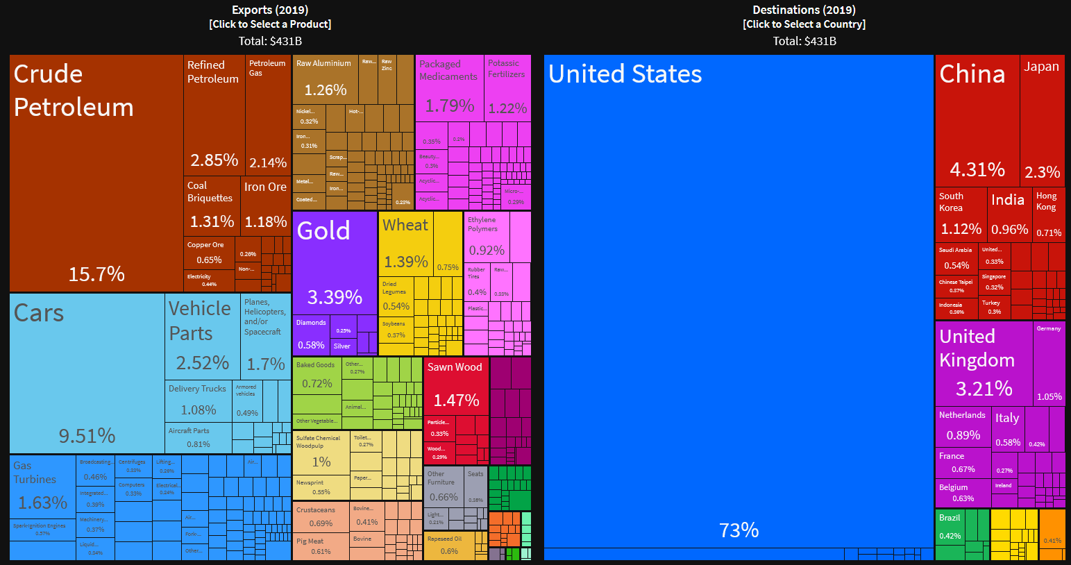 GBPCAD - 5th time on the demand zone - 18.10.2021 - comparic.com