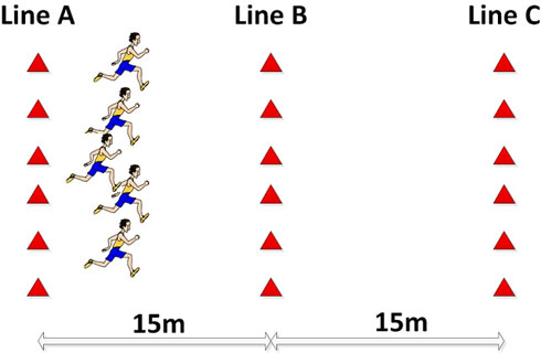 How to conduct the test · the athlete warms up for 10 minutes · the assistant marks with cones a 150m section on the track · the athlete sprints as&nbsp;. Intermittent Endurance 20 10 Complementary Training