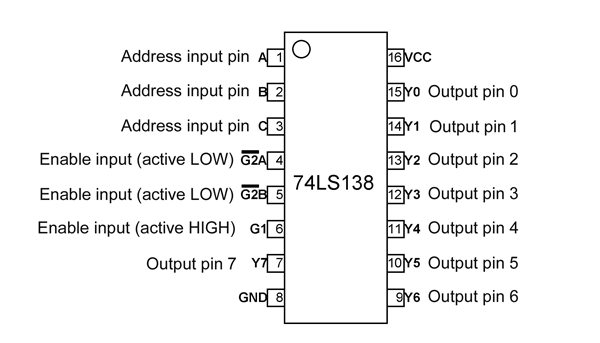 Circuit Diagram Of 3 To 8 Decoder - Circuit Diagram