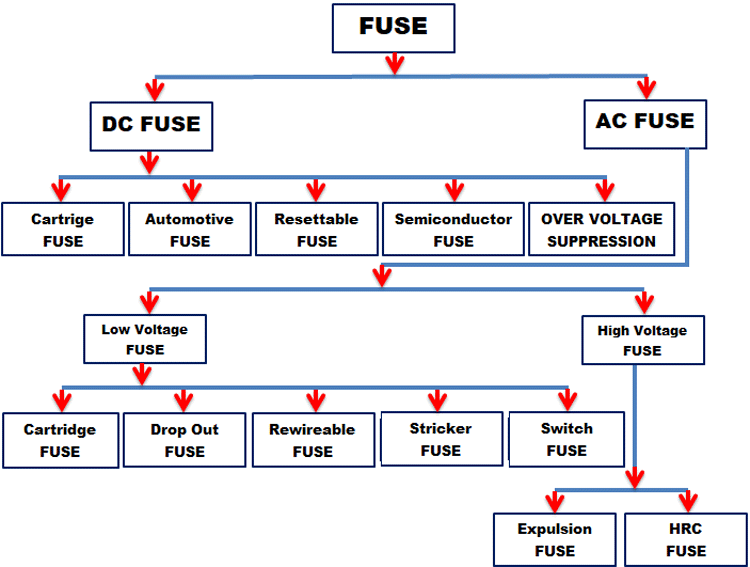 Fast Electronic Fuse Circuit Diagram