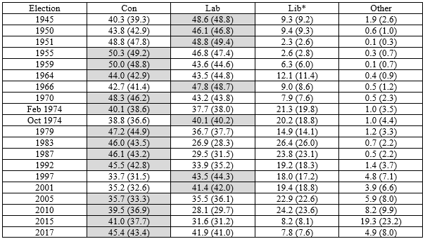The conservatives have lost their . The Electoral System For An English Parliament Options And Implications The Constitution Unit Blog