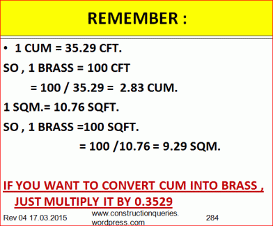 Let's see how many cubic feet is one unit of sand. Brass Construction Basics Re Told