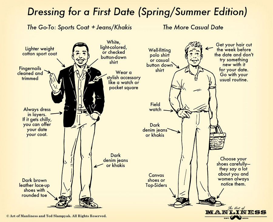 Unfortunately, it can also be difficult to navigate the pitfalls and disappointments that come with dating. What to Wear on a First Date: Your 60 Second Visual Guide