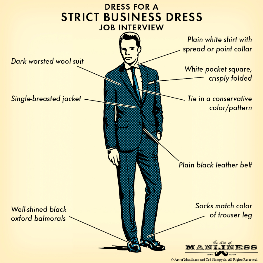 What To Wear To A Job Interview | The Art Of Manliness 900_x_900_jpg