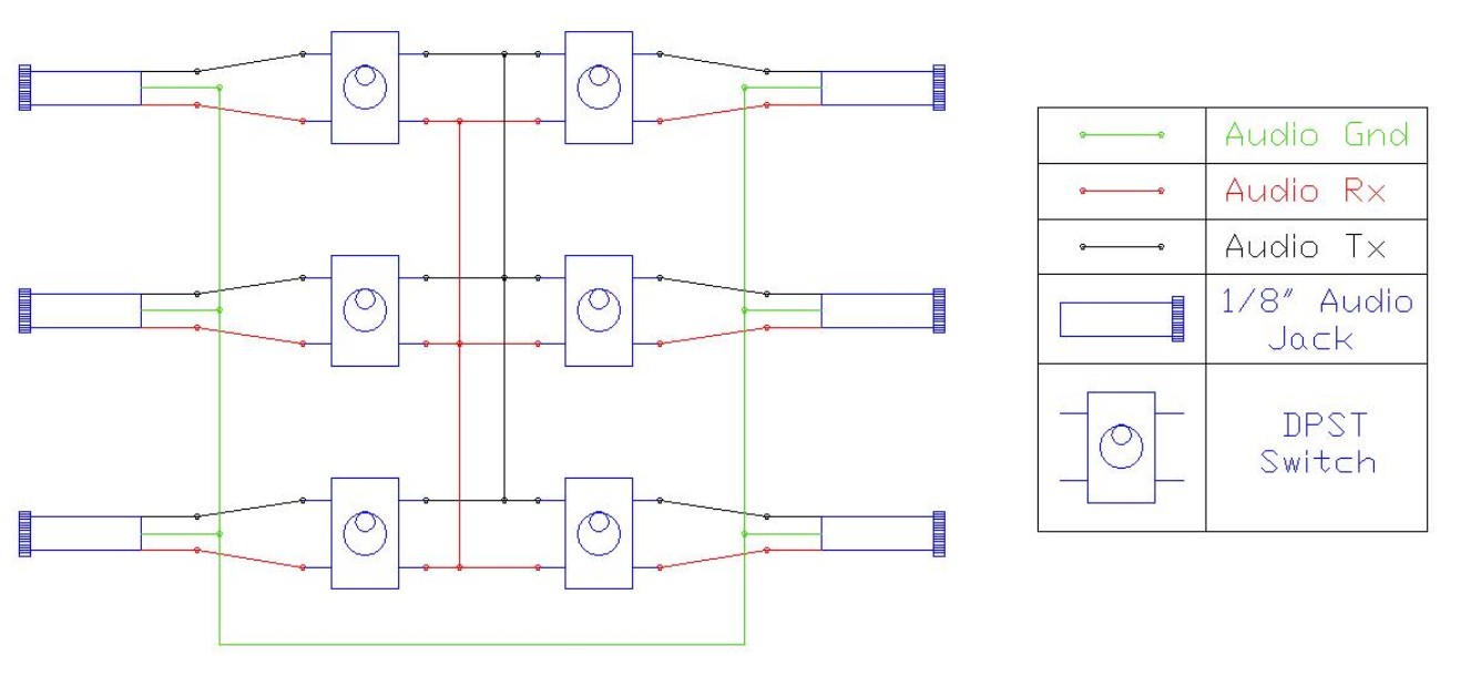 Of the 4 sizes mentioned above, the 3.5mm (1/8″) and 6.35mm (1/4″) phone connectors . Audio Switcher Box 1 8 Quot Stereo Jacks 3 Steps Instructables