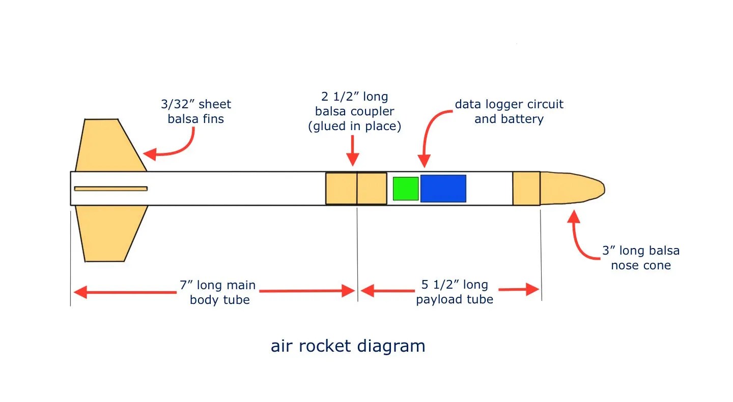 You are free to download these images and print them. Science Fair Air Rockets 11 Steps With Pictures Instructables