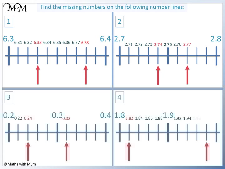 decimals on a number line maths with mum