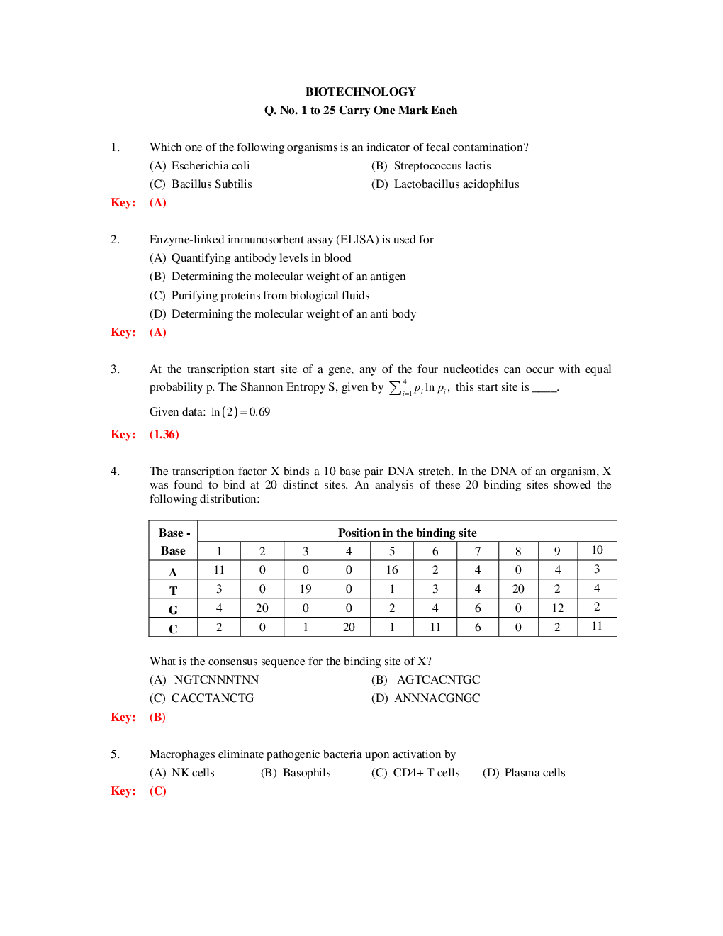 Following quiz multiple choice objective type questions and answers will help you in many types of 2020 job and … Download Gate Previous Year Question Papers Biotechnology 2011 To 2014 Pdf Online 2022