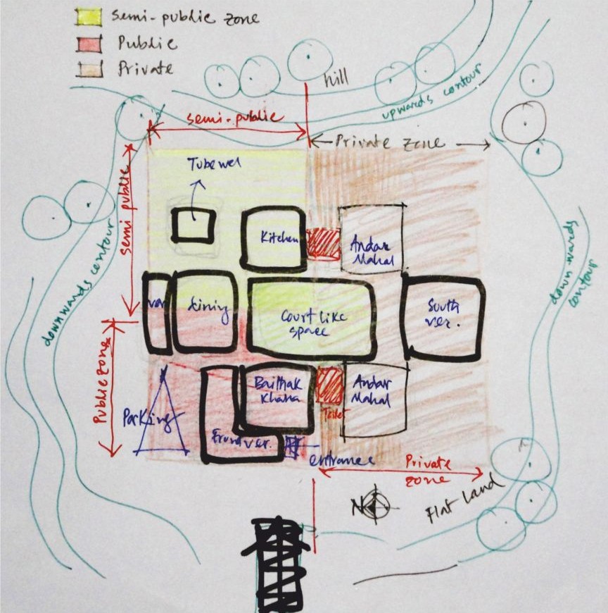 It involves the organization of land use zoning, access, circulation, . Context BDâ¢ Residence at Shahbazpur| Ar. Rajon Das