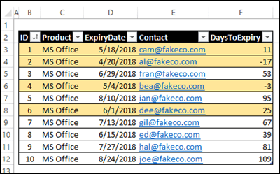 I was hoping to get some assistance with my dax formula which calculates days overdue. Monitor Expiry Dates In Excel Contextures Blog