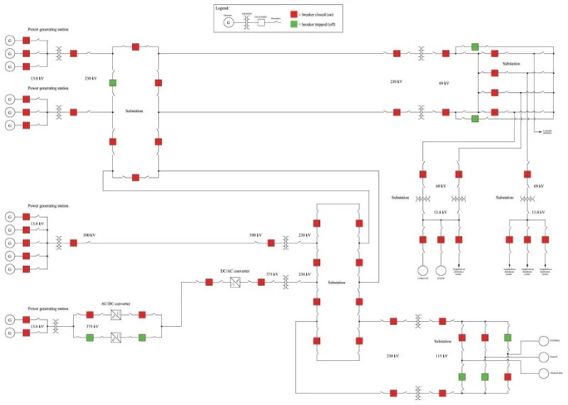 How To Interpret Single Line Diagram » Wiring Work