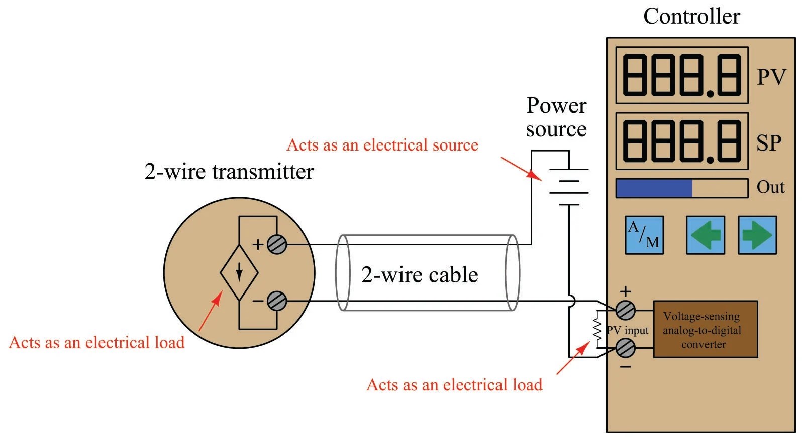 Loop Wiring Diagram Instrumentation Pdf Loop Wiring Diagram Instrumentation Pdf