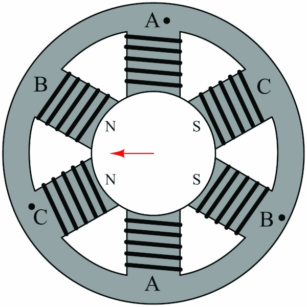 three phase ac supply animation Wiring Work