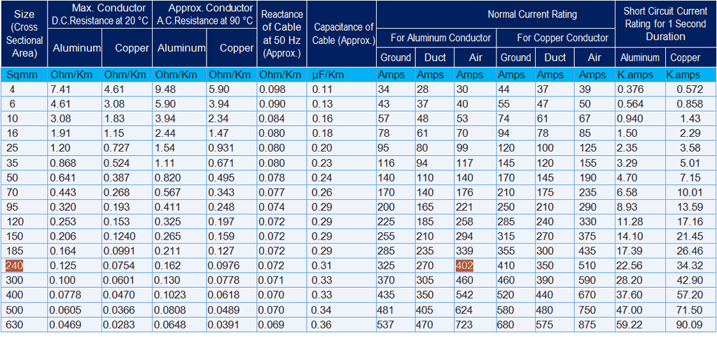 When towing, safety considerations should come first, followed by what is needed to have a comfortable tow and ride. Cable Size Calculation for LT & HT Motors - Controlmakers