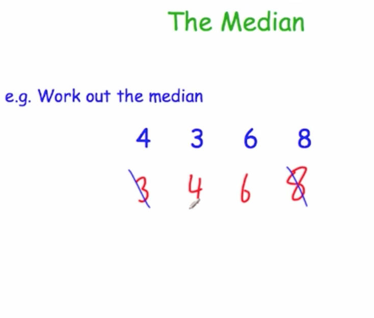 The Median Video Corbettmaths
