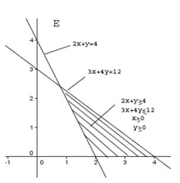 Himpunan penyelesaian sistem pertidaksamaan 2x + y&hellip;