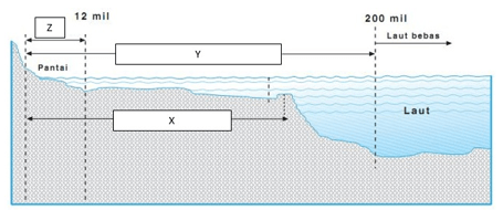 Wilayah yang ditandai dengan huruf X pada gambar d&hellip;