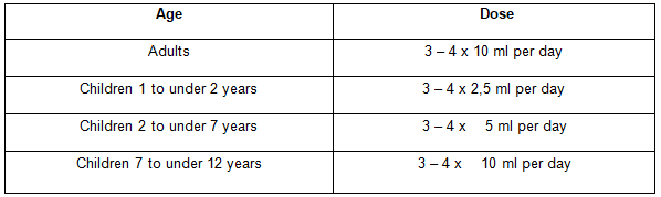 Children Fever Medicine Indication: • Reduce &hellip;