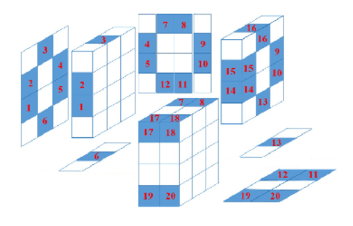 Tumpukan kubus berukuran 1 m3, 8 m3, dan 27 m3 dit&hellip;
