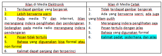 Perhatikan iklan berikut ini! Iklan diatas be&hellip;
