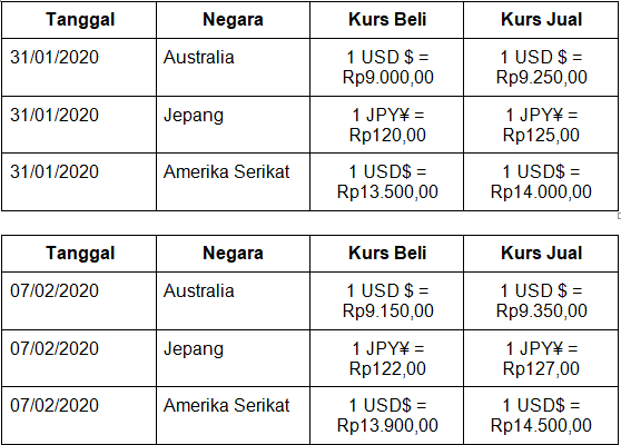 Pak Rogu akan berwisata selama 6 hari dari 1 Febru&hellip;