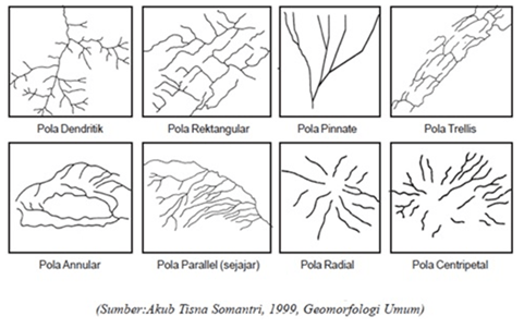 Pola Aliran Sungai Dipengaruhi Oleh Morfologi Dan ... 302_x_481_png