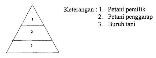 Perhaitkan gambar berikut! Gambar di atas menun&hellip;