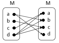 Posted on december 28, 2017; Di Antara Relasi Di Bawah Ini Yang Merupakan Conto