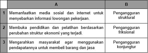 Perhatikan tabel berikut! Berdasarkan tabel ter&hellip;