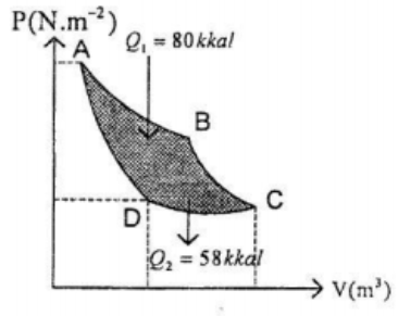 Perhatikan gambar! Sebuah mesin kalor bekerja d&hellip;