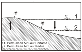 Perhatikan gambar berikut: Gambar di atas merup&hellip;
