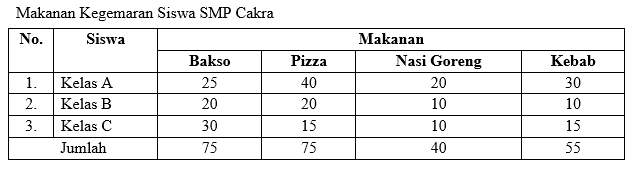 Perhatikan tabel berikut! Simpulan isi tabel te&hellip;