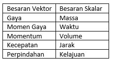 Materi ini juga sangat menarik untuk kita . Besaran Di Bawah Ini Yang Bukan Merupakan Besaran