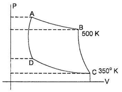 Perhatikan grafik siklus Carnot ABCDA di bawah ini&hellip;