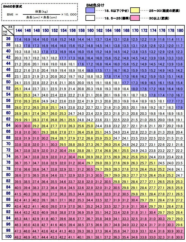 Bmi男女表bmi對照表 Boul