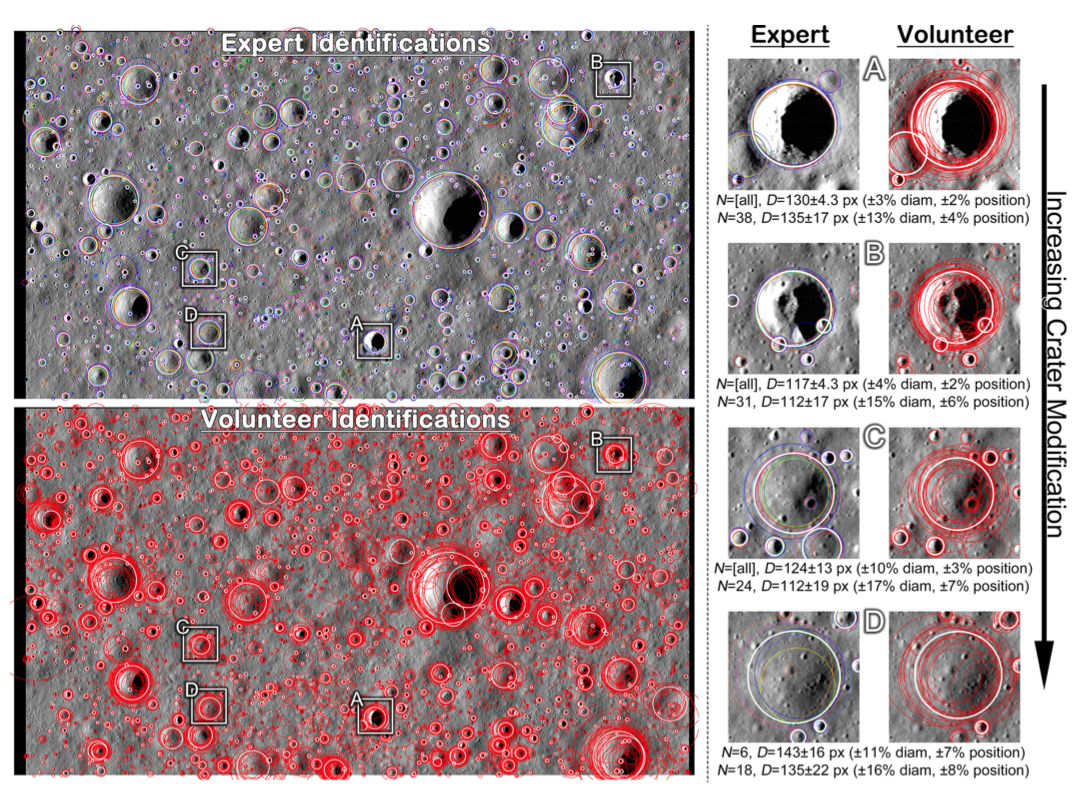 Press Release: CosmoQuest’s “MoonMappers” Shows Everyday People Can Map ...